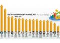 Q2 2024 GDP growth forecast