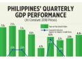Philippines’ quarterly GDP performance