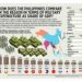 How does the Philippines compare in the region in terms of military expenditure as share of GDP?