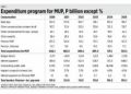 MUP pension reform and ‘A’ credit ratings