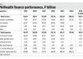 PhilHealth’s idle funds and health spending in Asia
