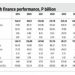 PhilHealth’s idle funds and health spending in Asia