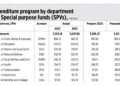 Government corporations’ excess funds, rising interest payments, and the NGRP