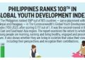 Philippines ranks 108th in Global Youth Development Index