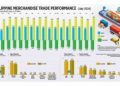 Philippine Merchandise Trade Performance (July 2024)