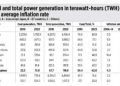The Meralco CSP, cheap coal, and the Amcham forum