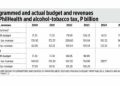 PhilHealth’s dependence on the alcohol-tobacco tax, the Philippines Phillips curve