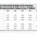 PhilHealth’s dependence on the alcohol-tobacco tax, the Philippines Phillips curve