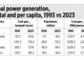 The Atimonan coal project, energy transition, and the ERC