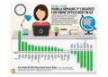 Knight Frank: Manila remains 3rd cheapest for prime office rent in Q3