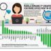 Knight Frank: Manila remains 3rd cheapest for prime office rent in Q3