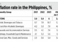 Food inflation and agribusiness