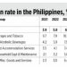 Food inflation and agribusiness