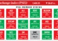 How PSEi member stocks performed — October 17, 2024