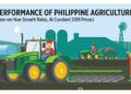 Performance of Philippine Agriculture
