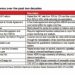 Economic policy reforms and the Philippine economy