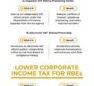 ACG drives tax reform through CREATE MORE Act