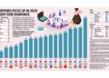 Philippines picks up in 2024 Bribery Risk Rankings