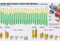 Philippine Merchandise Trade Performance