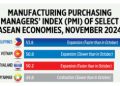Manufacturing Purchasing Managers’ Index (PMI) of select ASEAN  economies, November 2024