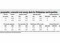 Philippine-Argentina trade and investment opportunities