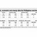 Philippine-Argentina trade and investment opportunities