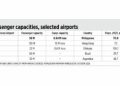 On airports and attaining fiscal balance