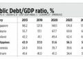 Top 10 economic developments of 2024