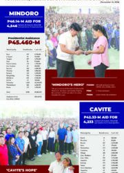 President Marcos sustains aid for farmers and fisherfolks