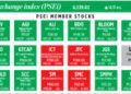 How PSEi member stocks performed — December 26, 2024