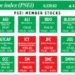 How PSEi member stocks performed — December 26, 2024