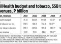 PhilHealth budget tied to tobacco tax money, credit ratings upgrade