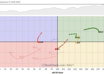 The Best Five Sectors, #3