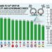 Philippines soars to 54th spot in Gender Equality and Governance Index