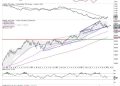 Week Ahead: NIFTY To Stay Tentative Over 6-Day Trading Week; RRG Shows Defensive Sectoral Setup