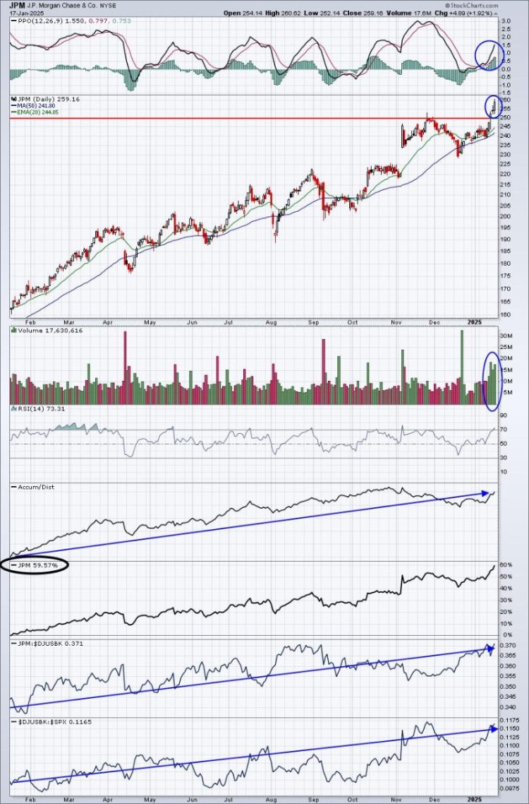 Here’s How To Find The Best Upcoming Earnings Reports