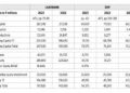 LandBank, DBP capital issues post-Maharlika: Why the IMF is half-wrong and one year late