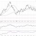 What Higher Rates Could Mean for the S&P 500