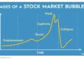 Six Dance Steps to Remember for an Extended Market