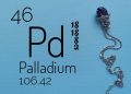 Palladium Price Forecast: Top Trends for Palladium in 2025