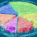Sector Rotation: How to Spot It Early Using Four Tools