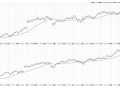 Bearish Divergences Plaguing Former Leadership Names