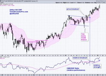 Cybersecurity Makes Yet Another Statement