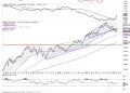Week Ahead: NIFTY Tests Crucial Support; Violation Of This Level May Invite Incremental Weakness