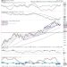 Week Ahead: NIFTY Tests Crucial Support; Violation Of This Level May Invite Incremental Weakness