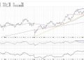 AMZN: A Case Study in Bearish Divergence