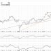 AMZN: A Case Study in Bearish Divergence