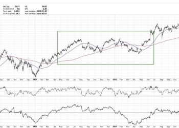 Master Multiple Time Frame Analysis With This Simple Method