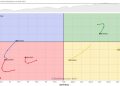 Market Rotation and Cap-Weight Dynamics: A Closer Look