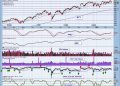 Mega-Caps Weakening, More Trouble Ahead